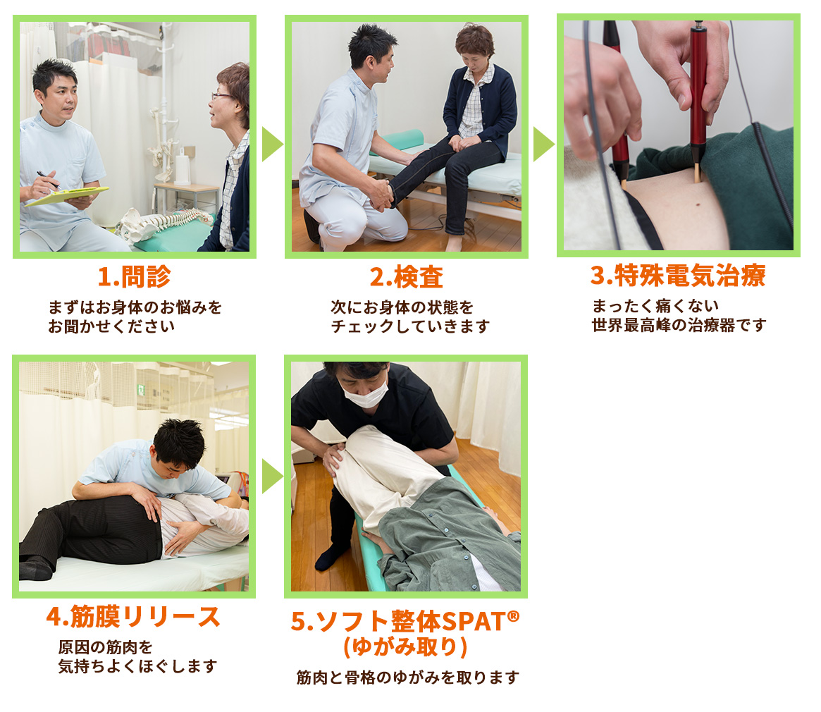 慢性疾患の施術の流れ